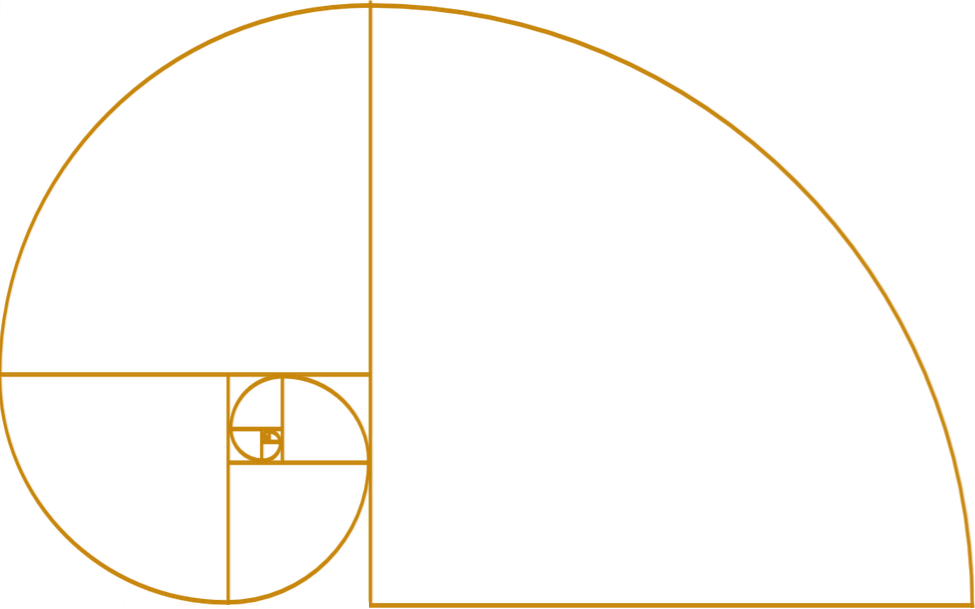 Ratio